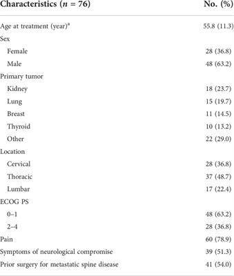 Cross-cultural adaptation and validation of the Chinese version of the Spine Oncology Study Group Outcomes Questionnaire